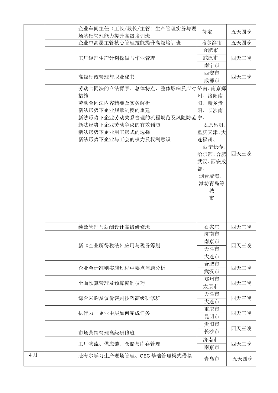 企业管理年度培训总计划.docx_第2页