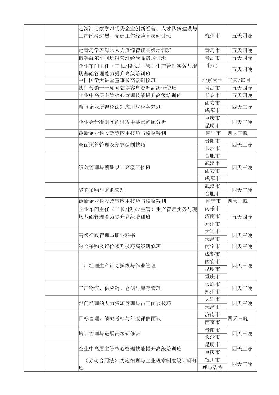 企业管理年度培训总计划.docx_第3页