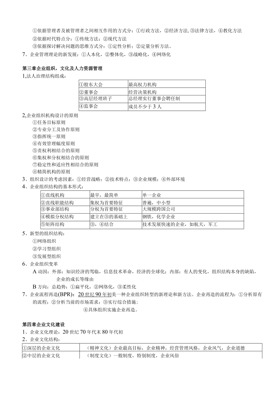 企业管理概论自学考试.docx_第2页