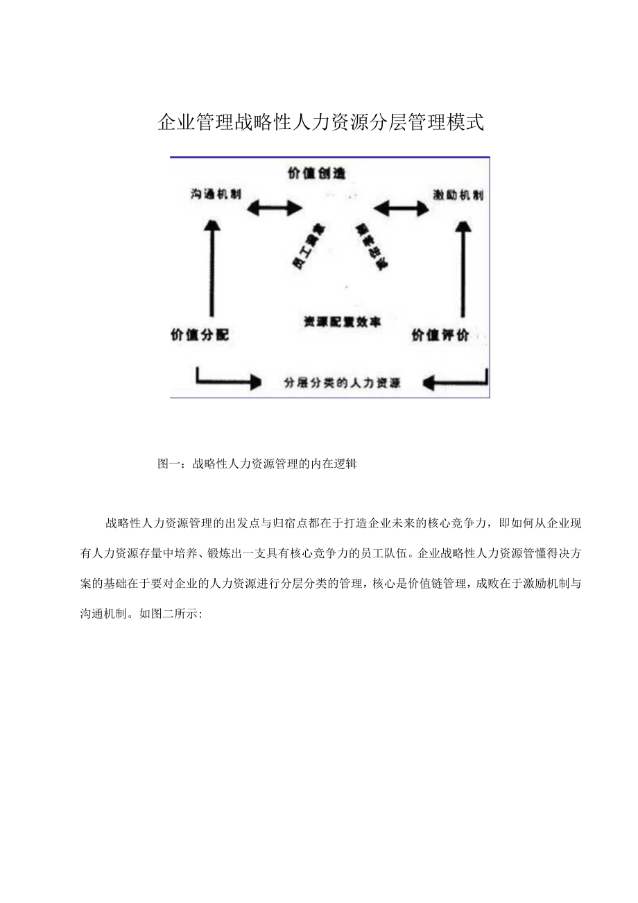 企业管理战略性人力资源分层管理模式.docx_第1页