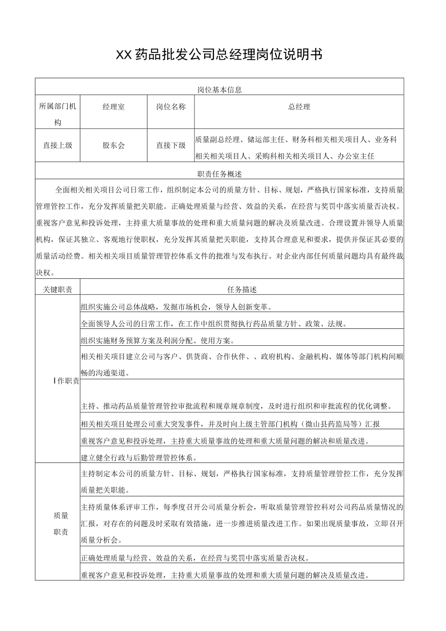 企业管理资料范本药品批发公司岗位说明书.docx_第1页