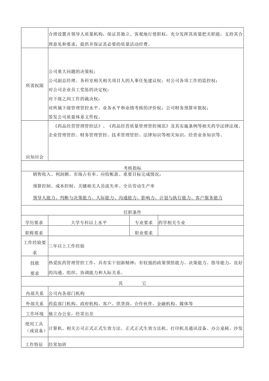 企业管理资料范本药品批发公司岗位说明书.docx_第2页