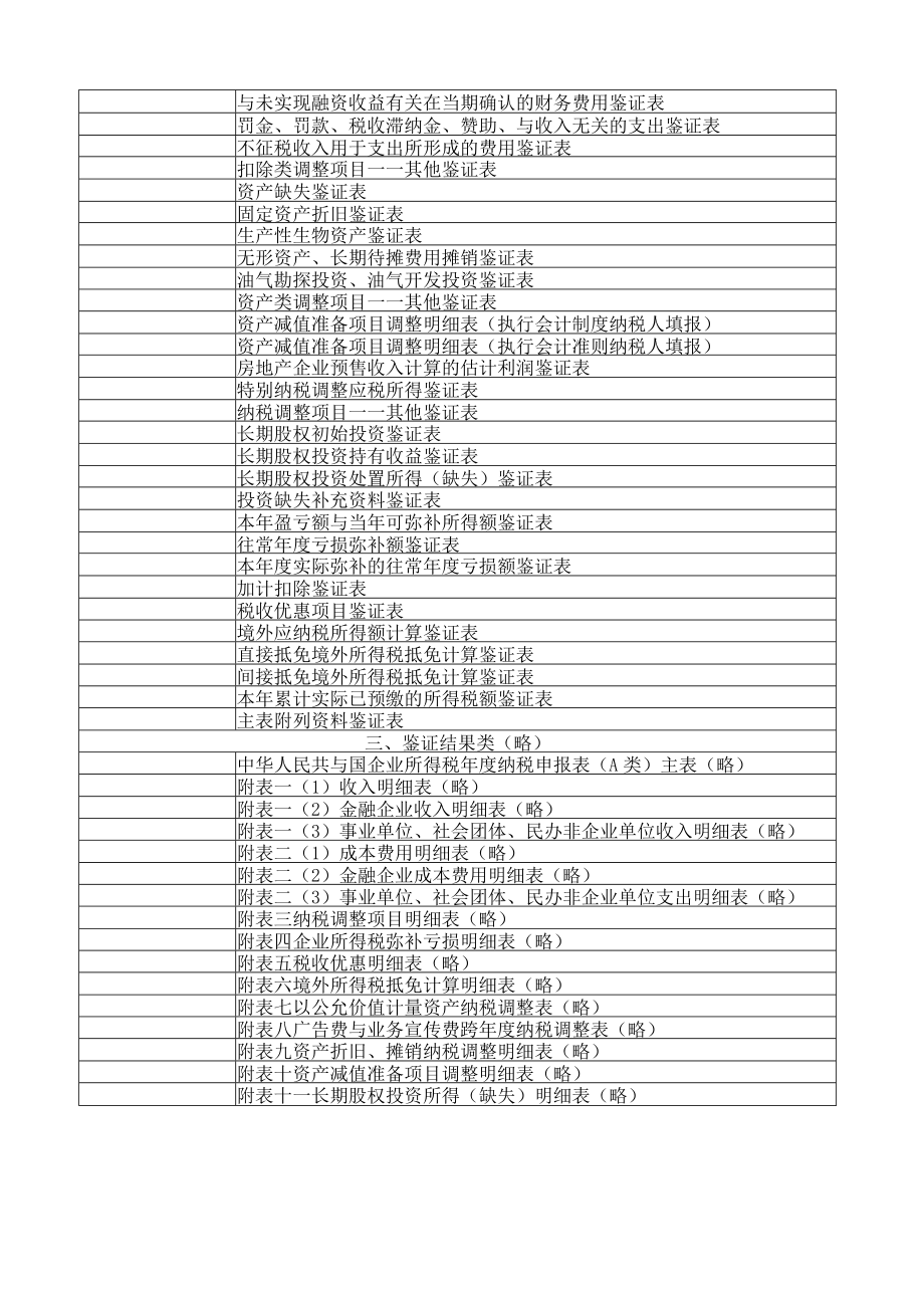 企业所得税鉴证业务工作底稿范本.docx_第2页