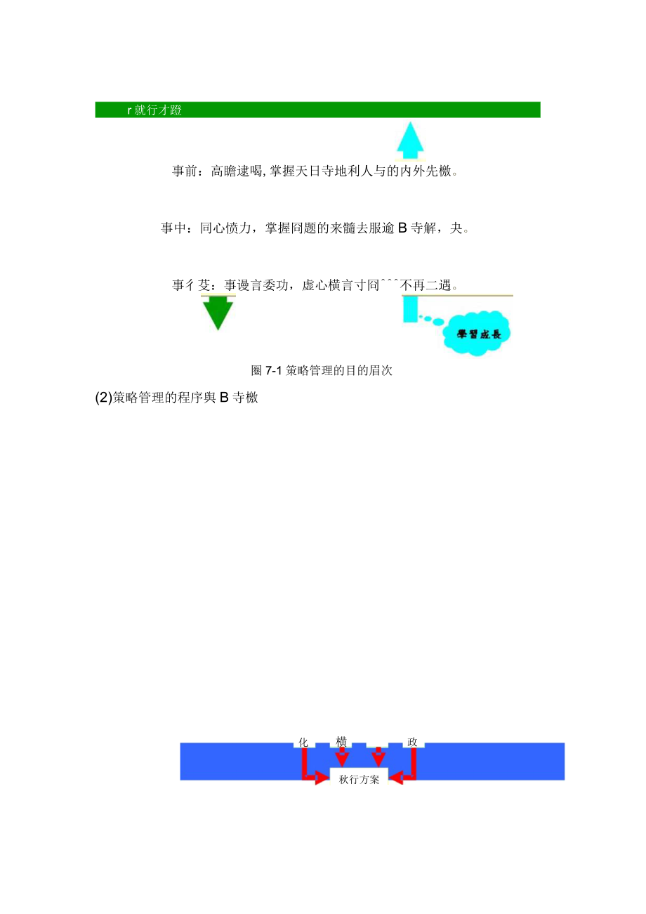 企业策略知识管理应用.docx_第3页