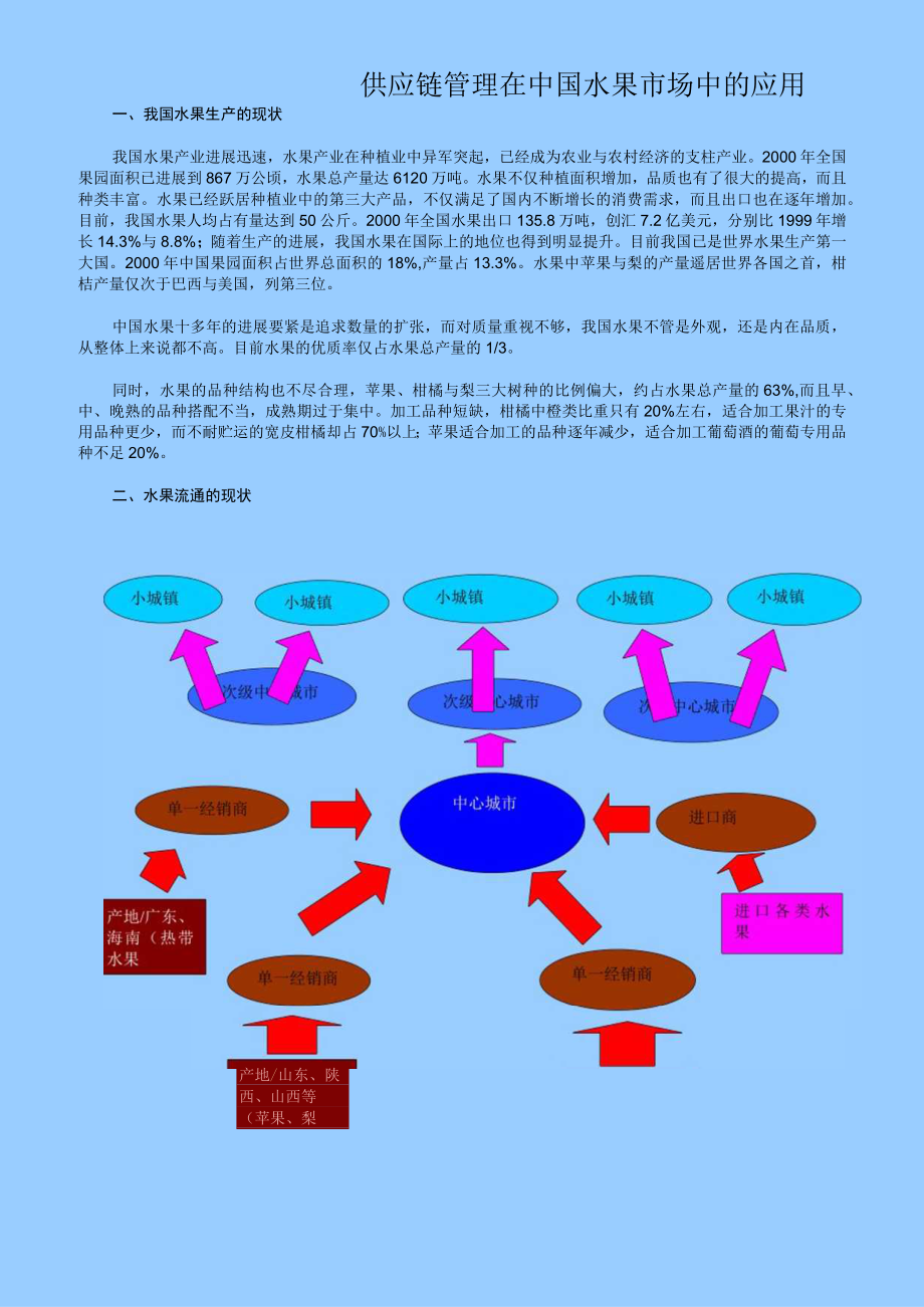 供应链管理在中国水果市场中的应用.docx_第1页