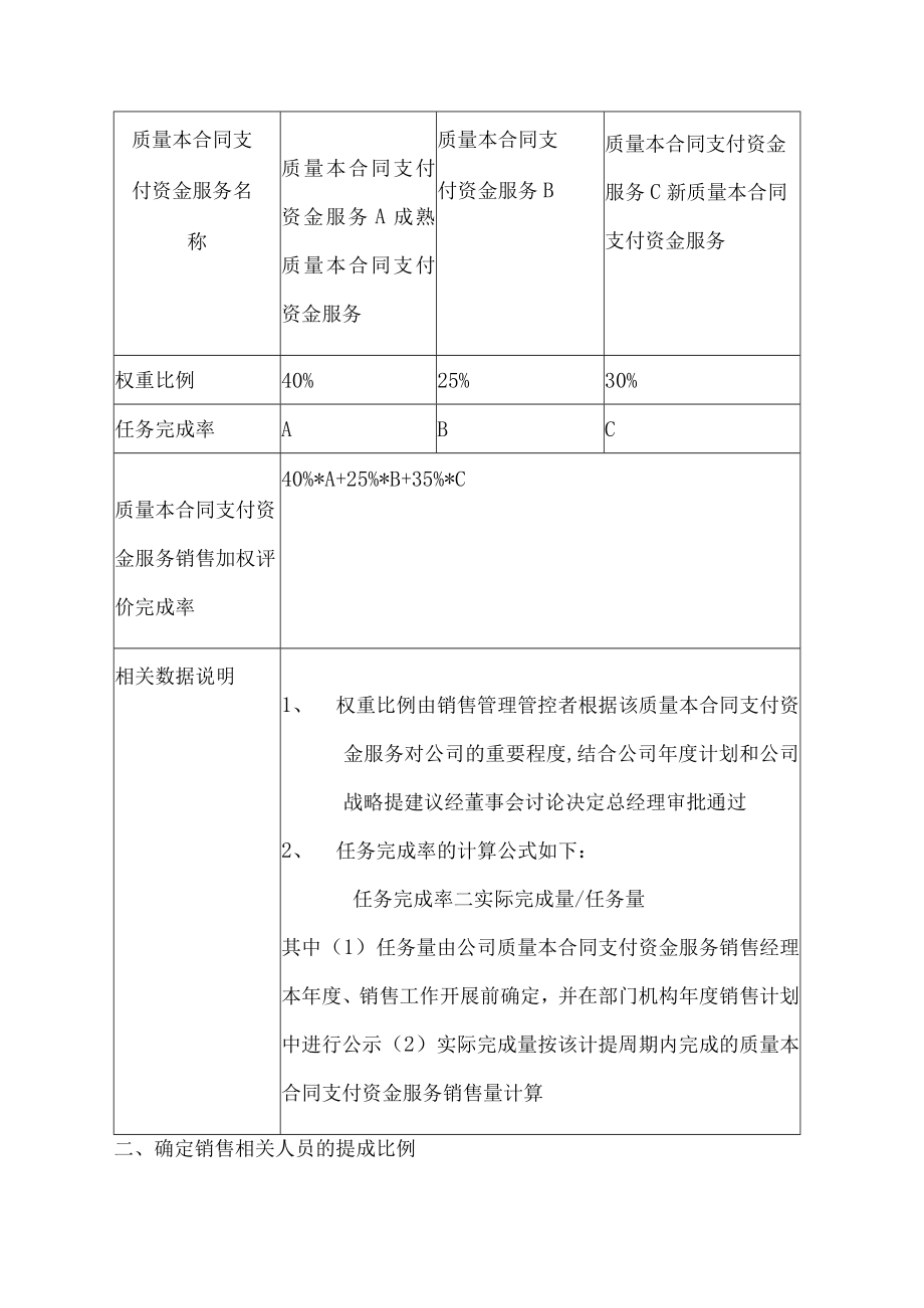 企业管理资料范本医药销售人员提成比例设计方案.docx_第3页