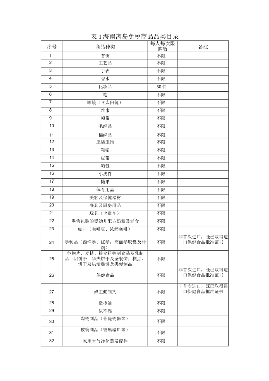 免税加工系列06：化妆品加工制造.docx_第3页