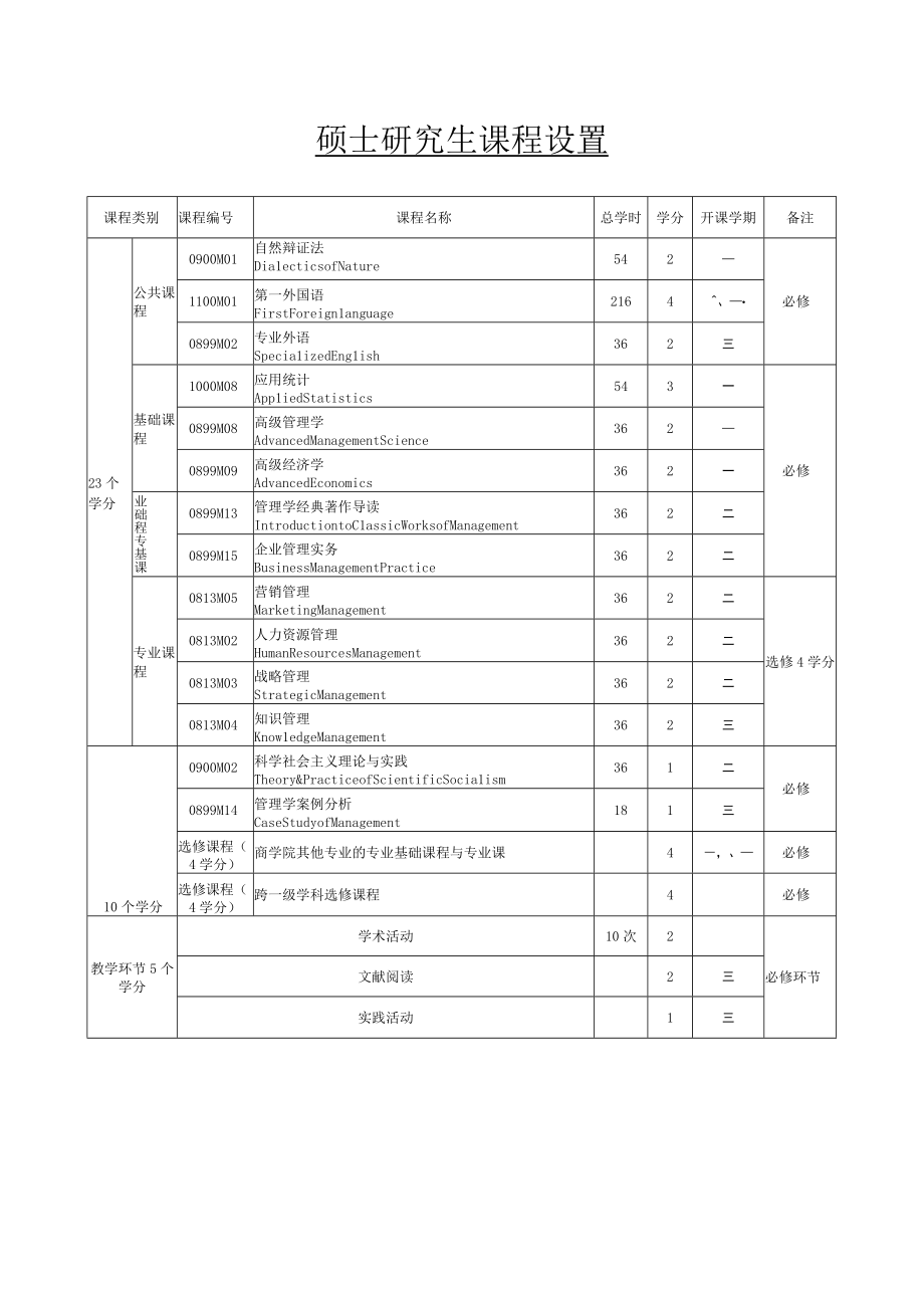 企业管理(120232).docx_第2页