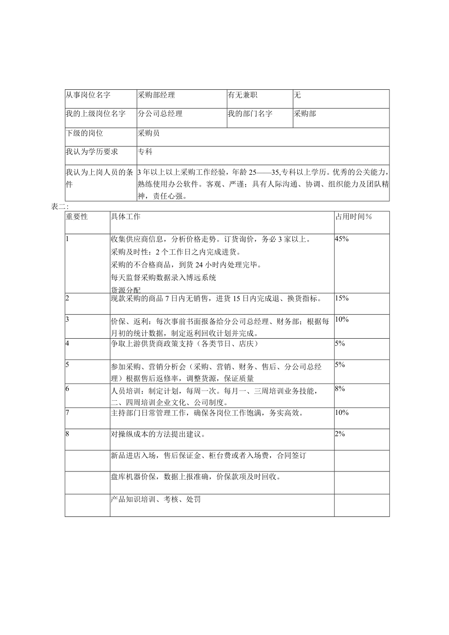 企业组织系统工作表分析大全示例.docx_第3页