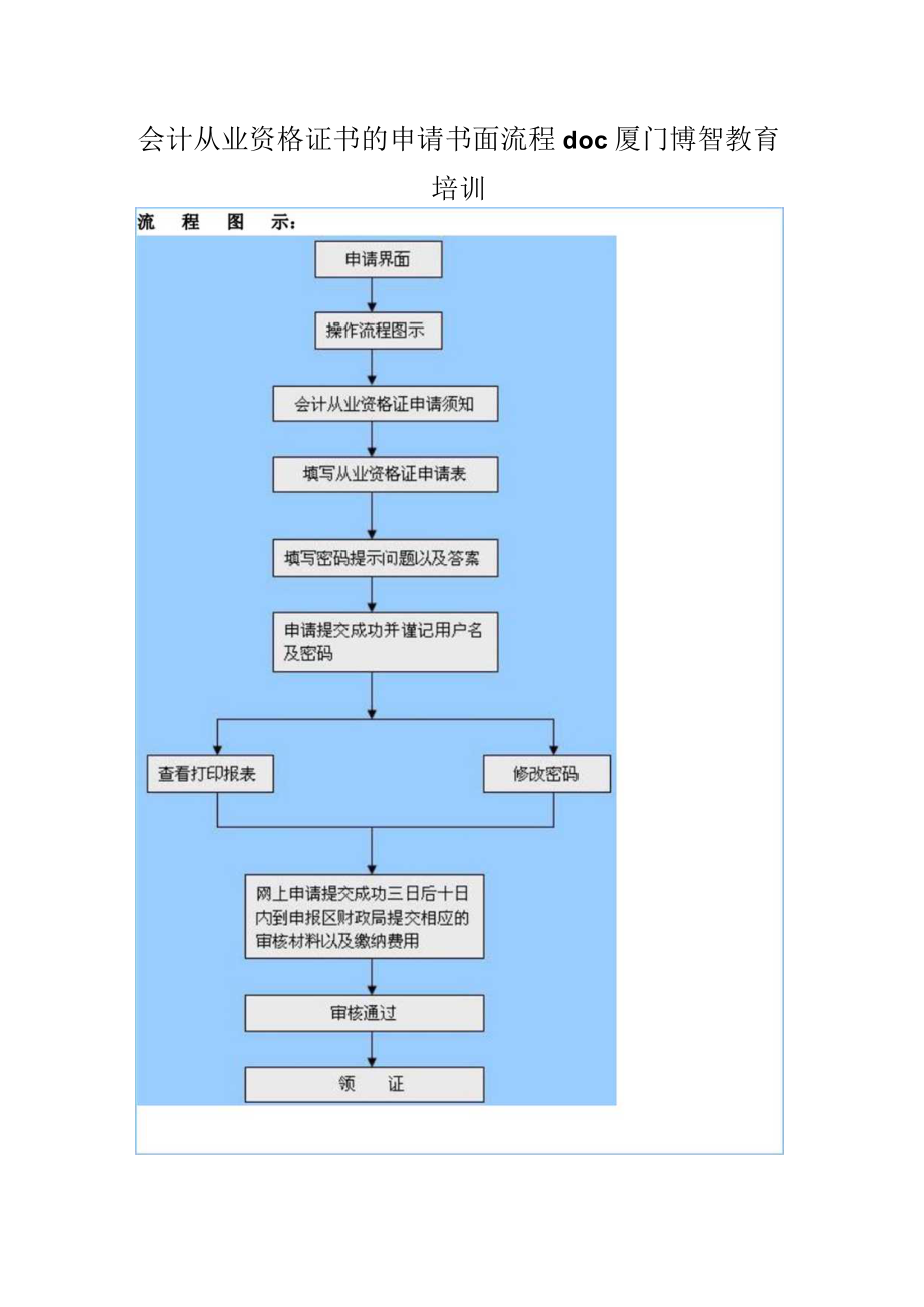 会计从业资格证书的申请书面流程doc厦门博智教育培训.docx_第1页