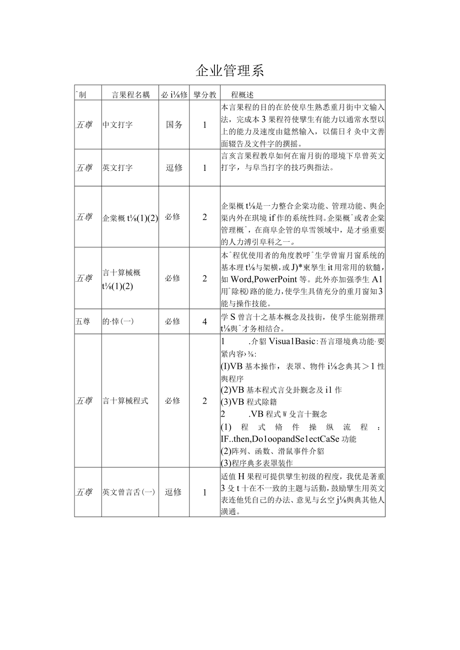 企业管理系.docx_第1页