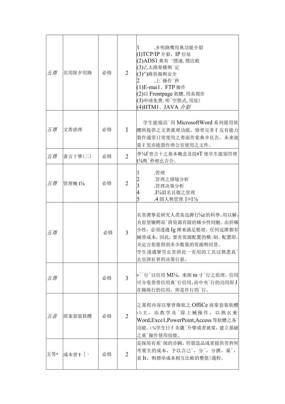 企业管理系.docx_第2页