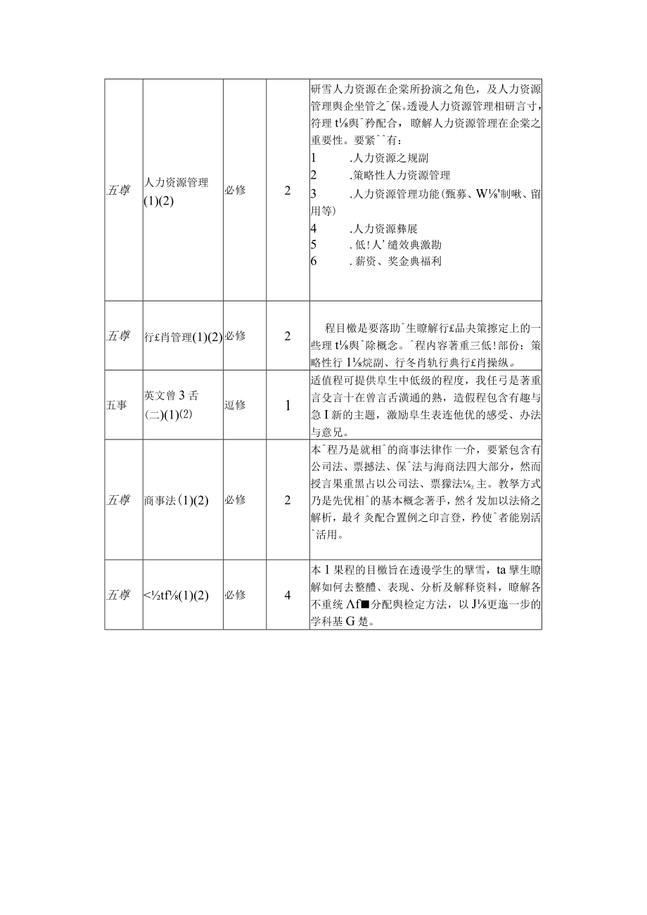 企业管理系.docx_第3页