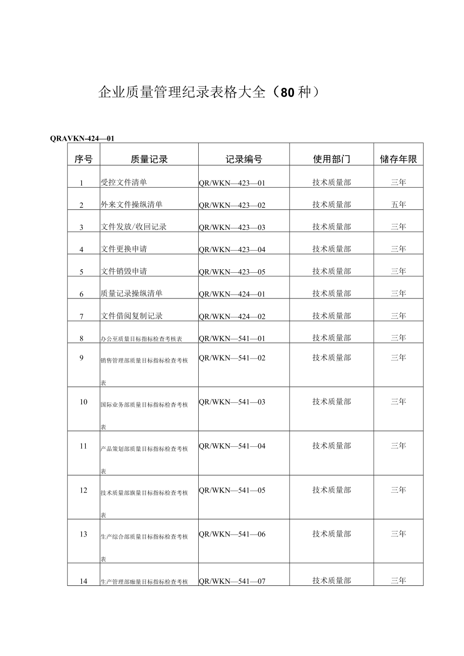 企业质量管理纪录表格大全80种.docx_第1页