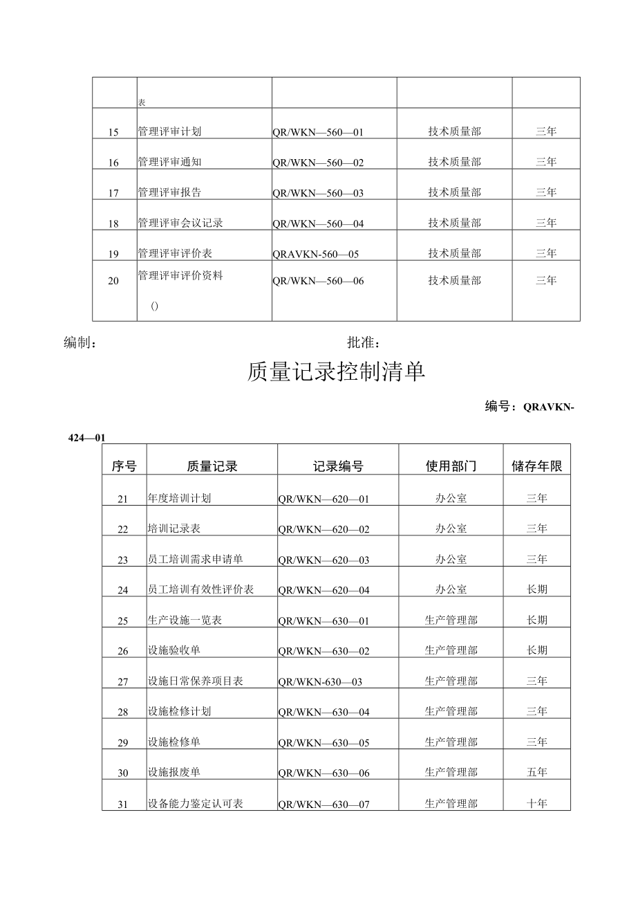 企业质量管理纪录表格大全80种.docx_第2页