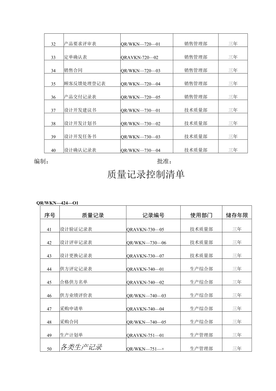 企业质量管理纪录表格大全80种.docx_第3页