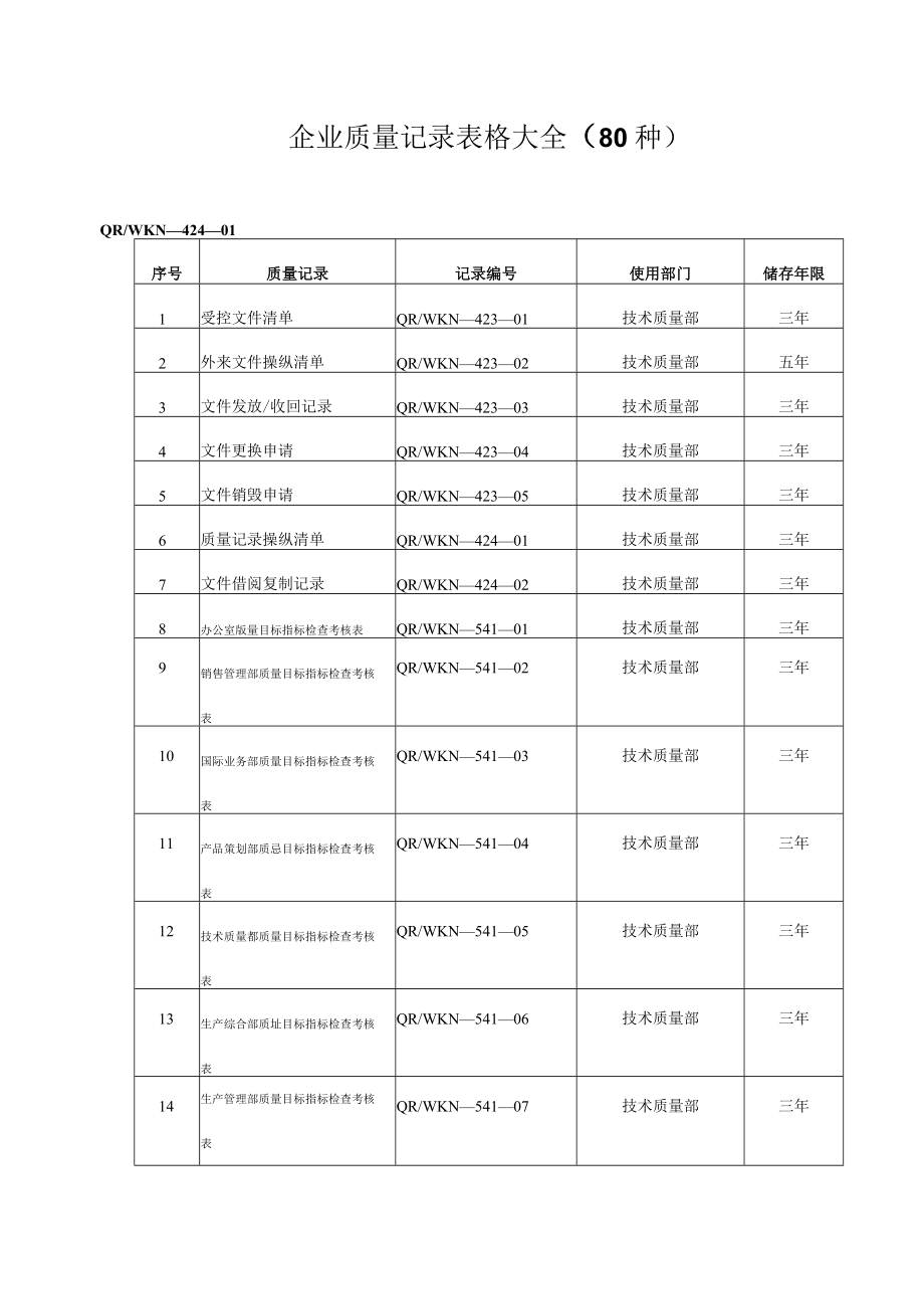 企业质量记录表格大全80种.docx_第1页