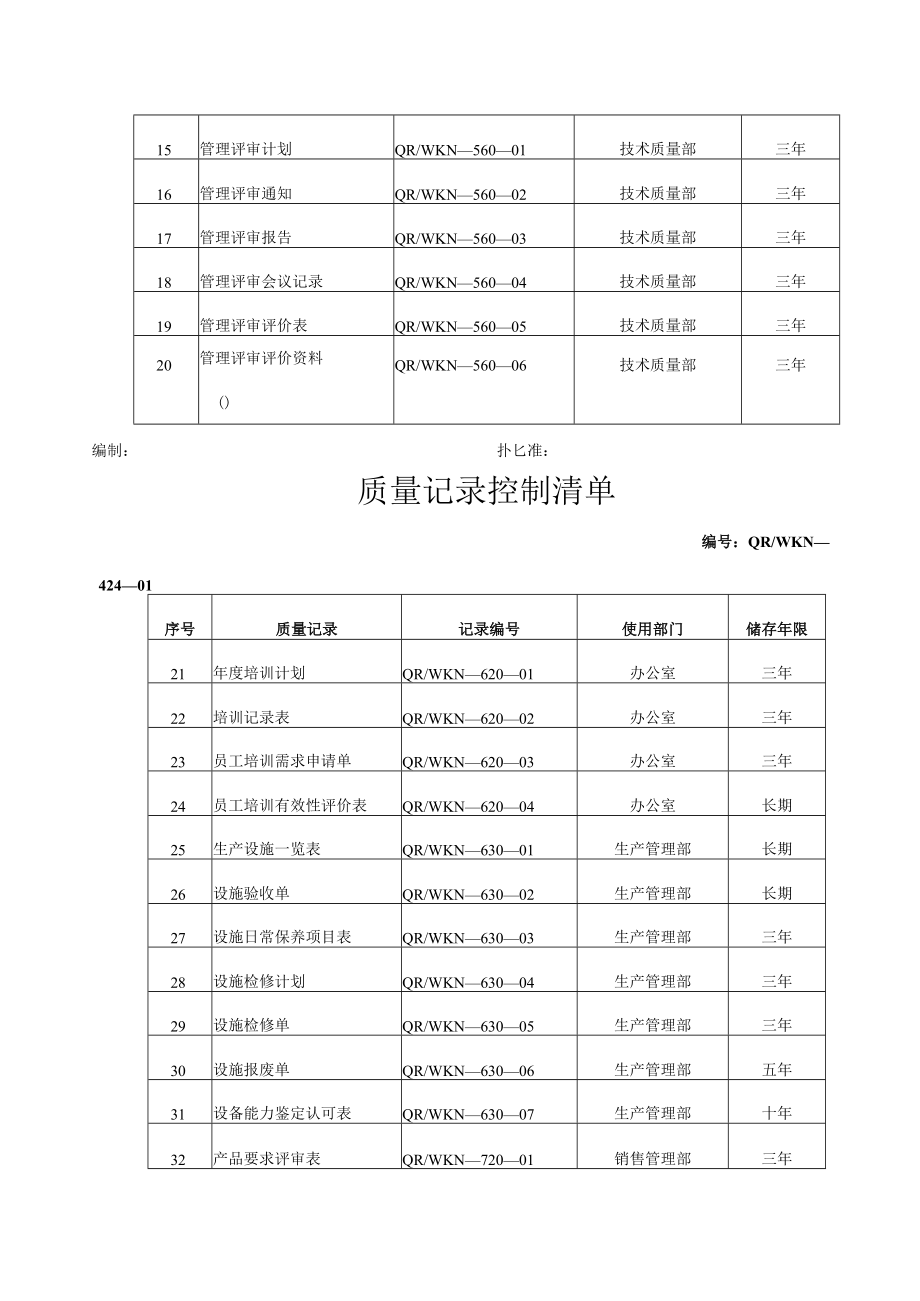 企业质量记录表格大全80种.docx_第2页