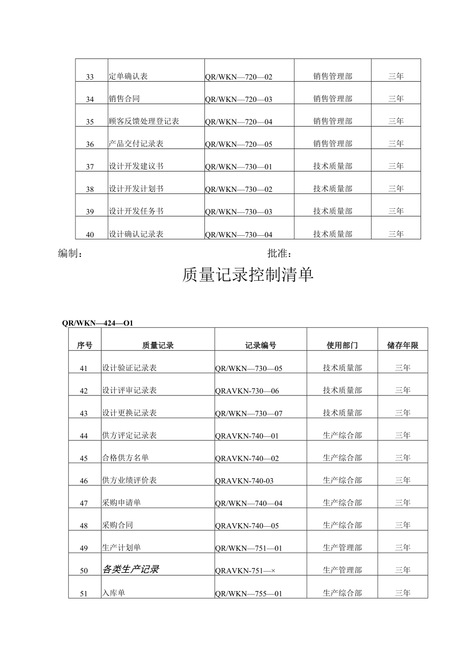 企业质量记录表格大全80种.docx_第3页