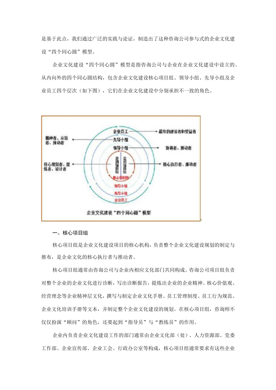 企业文化建设模型.docx_第2页