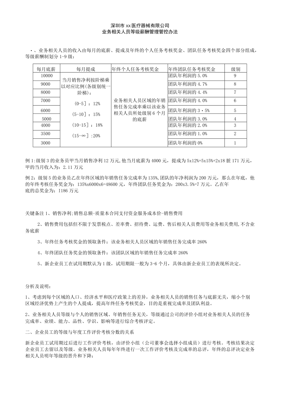 企业管理资料范本业务人员等级薪酬方案及晋升制度.docx_第1页