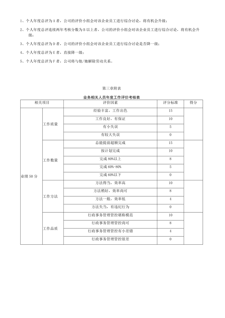 企业管理资料范本业务人员等级薪酬方案及晋升制度.docx_第2页