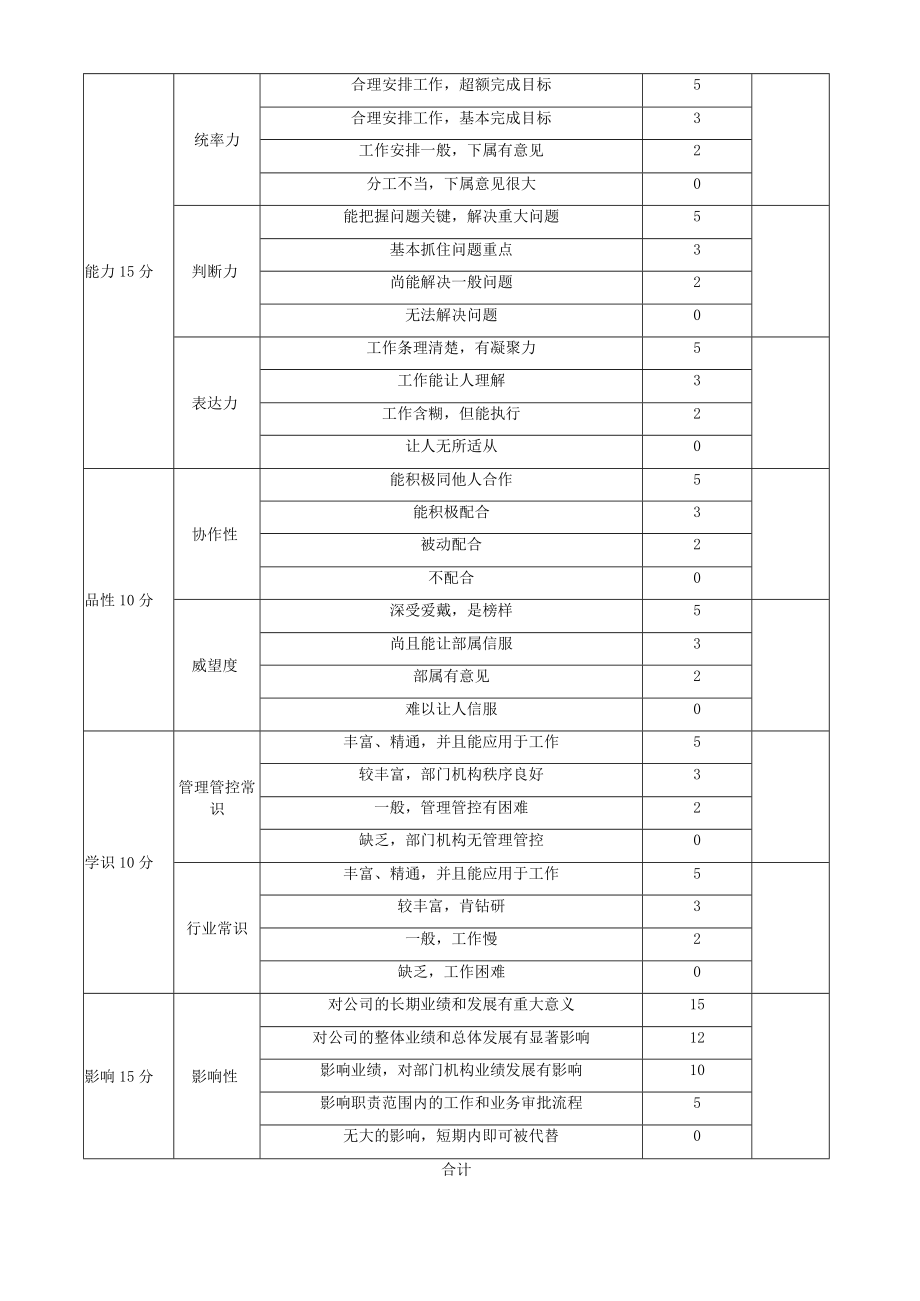 企业管理资料范本业务人员等级薪酬方案及晋升制度.docx_第3页