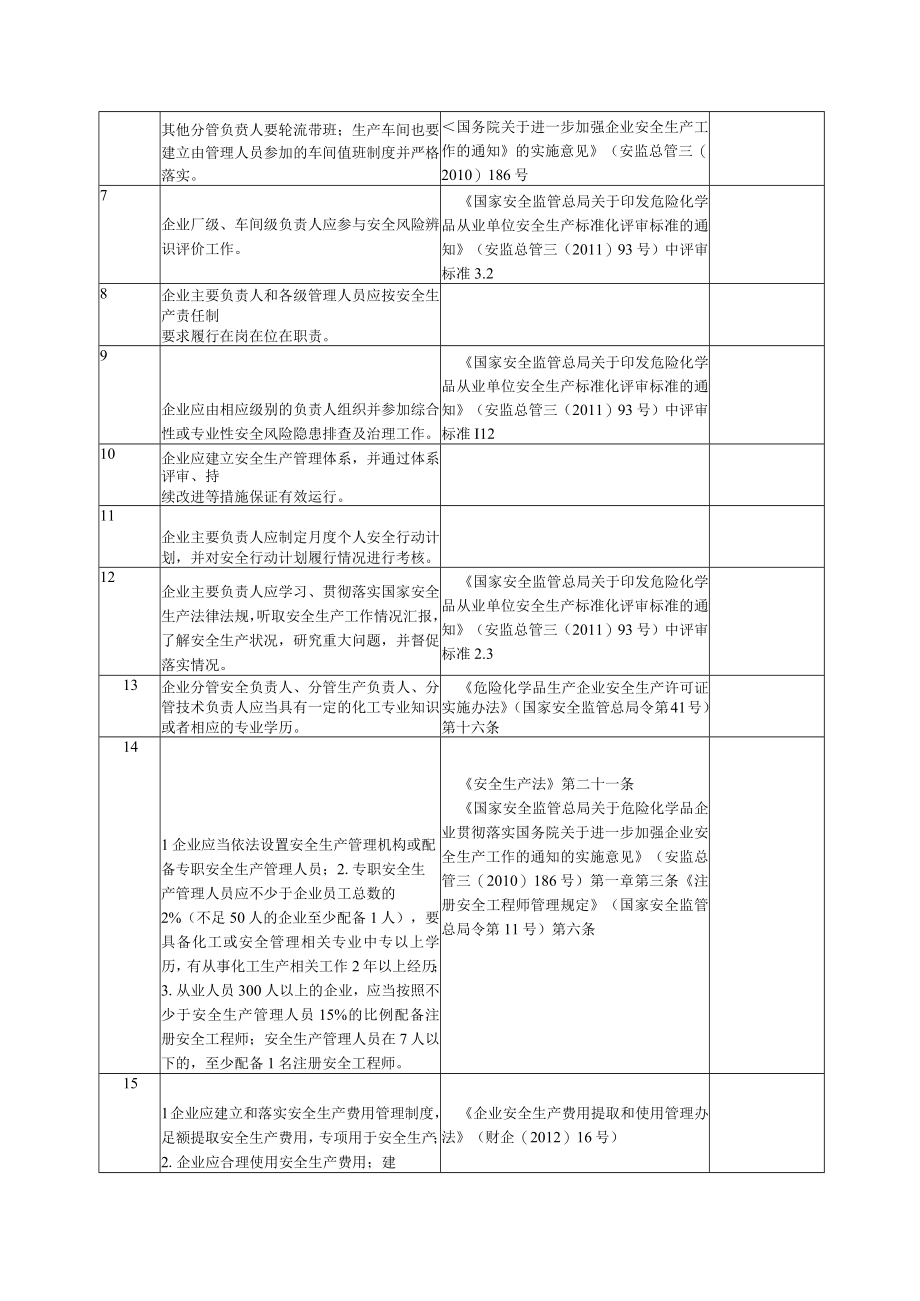 企业通用安全风险隐患排查表汇编.docx_第3页