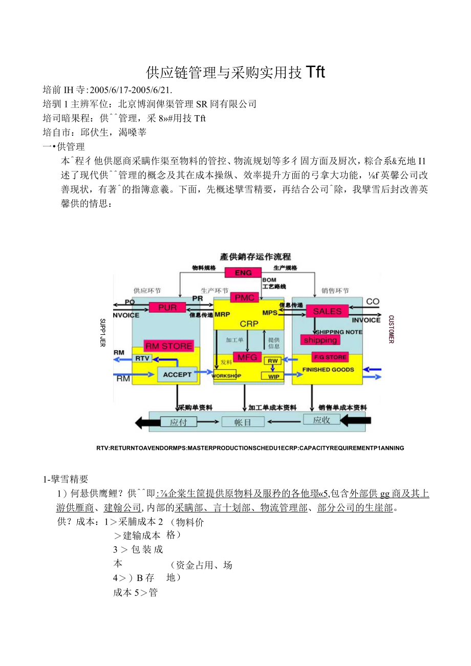 供应链管理与采购实用技朮.docx_第1页