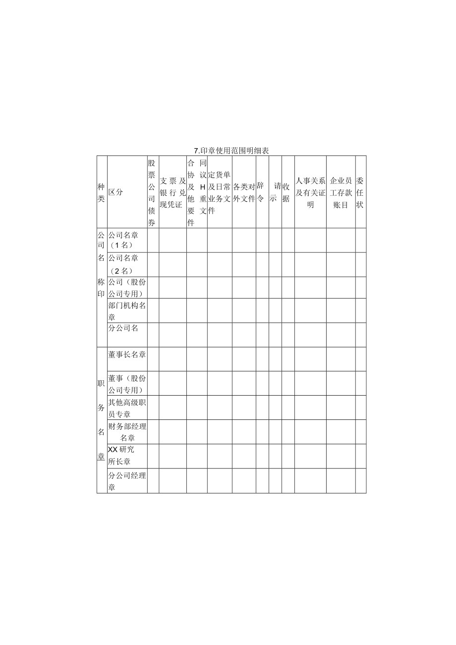 企业管理资料范本印章使用范围明细表.docx_第1页