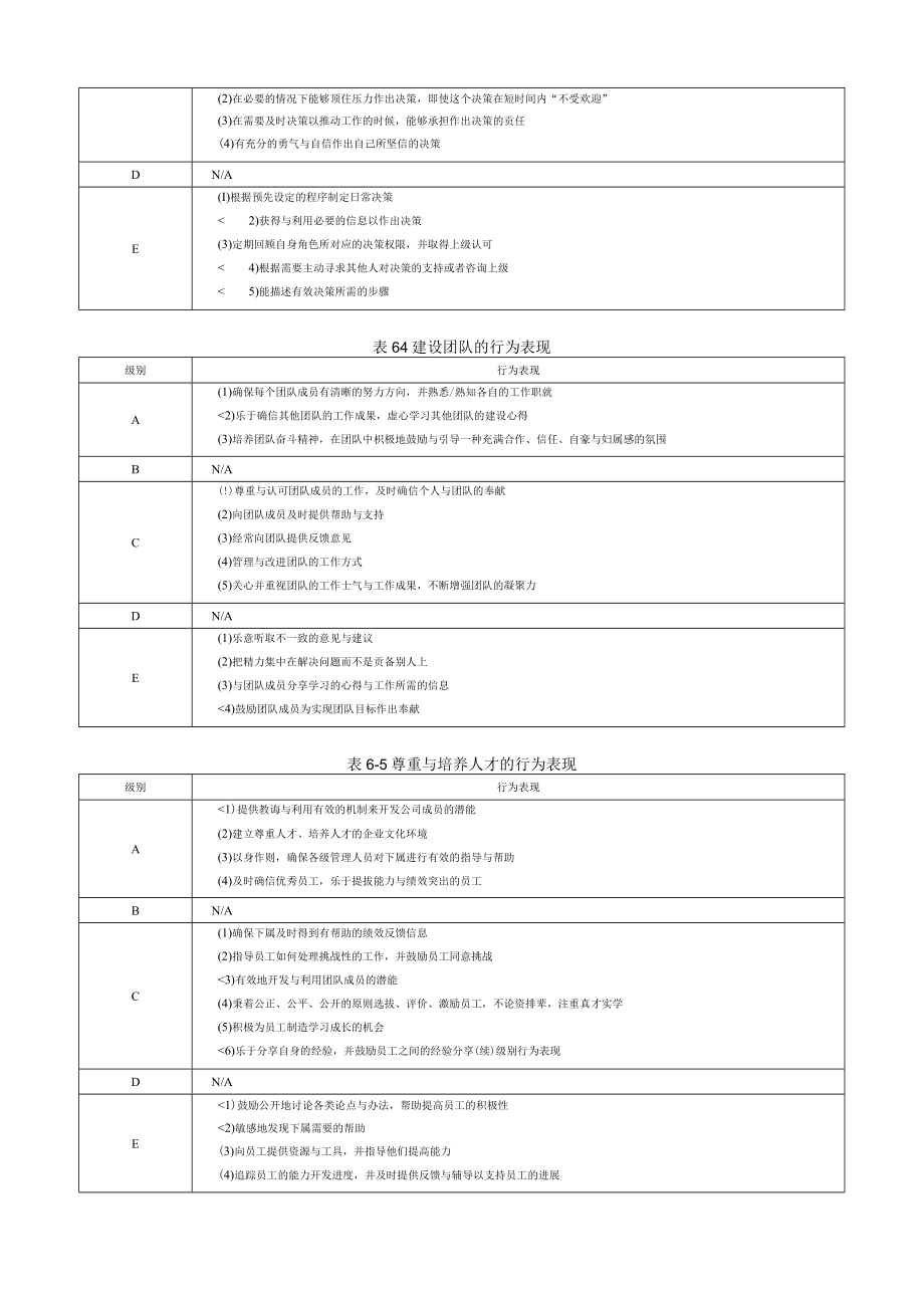 企业管理咨询师能力素质模型咨询工具.docx_第2页