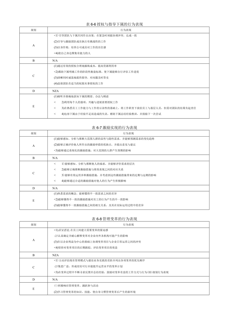 企业管理咨询师能力素质模型咨询工具.docx_第3页