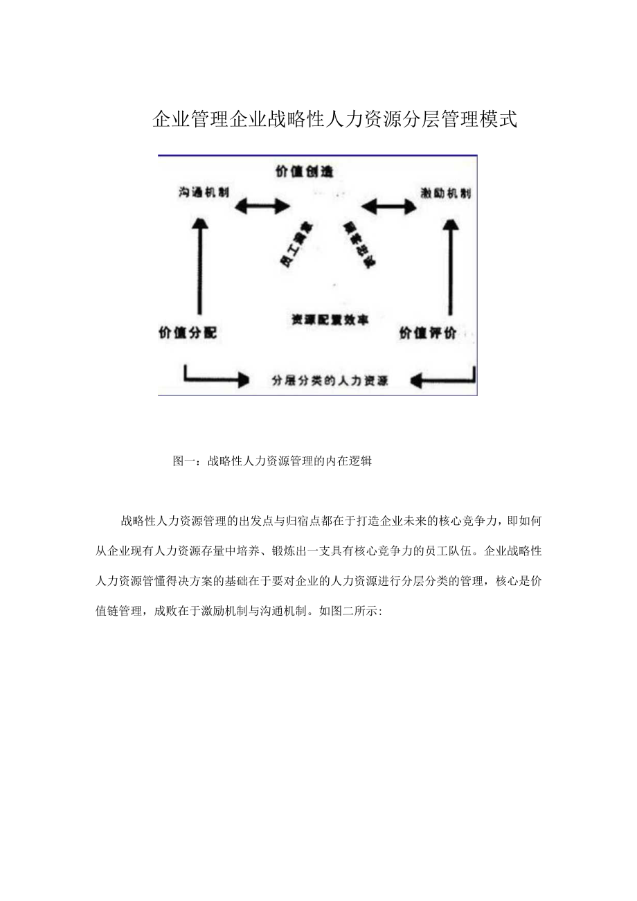 企业管理企业战略性人力资源分层管理模式.docx_第1页