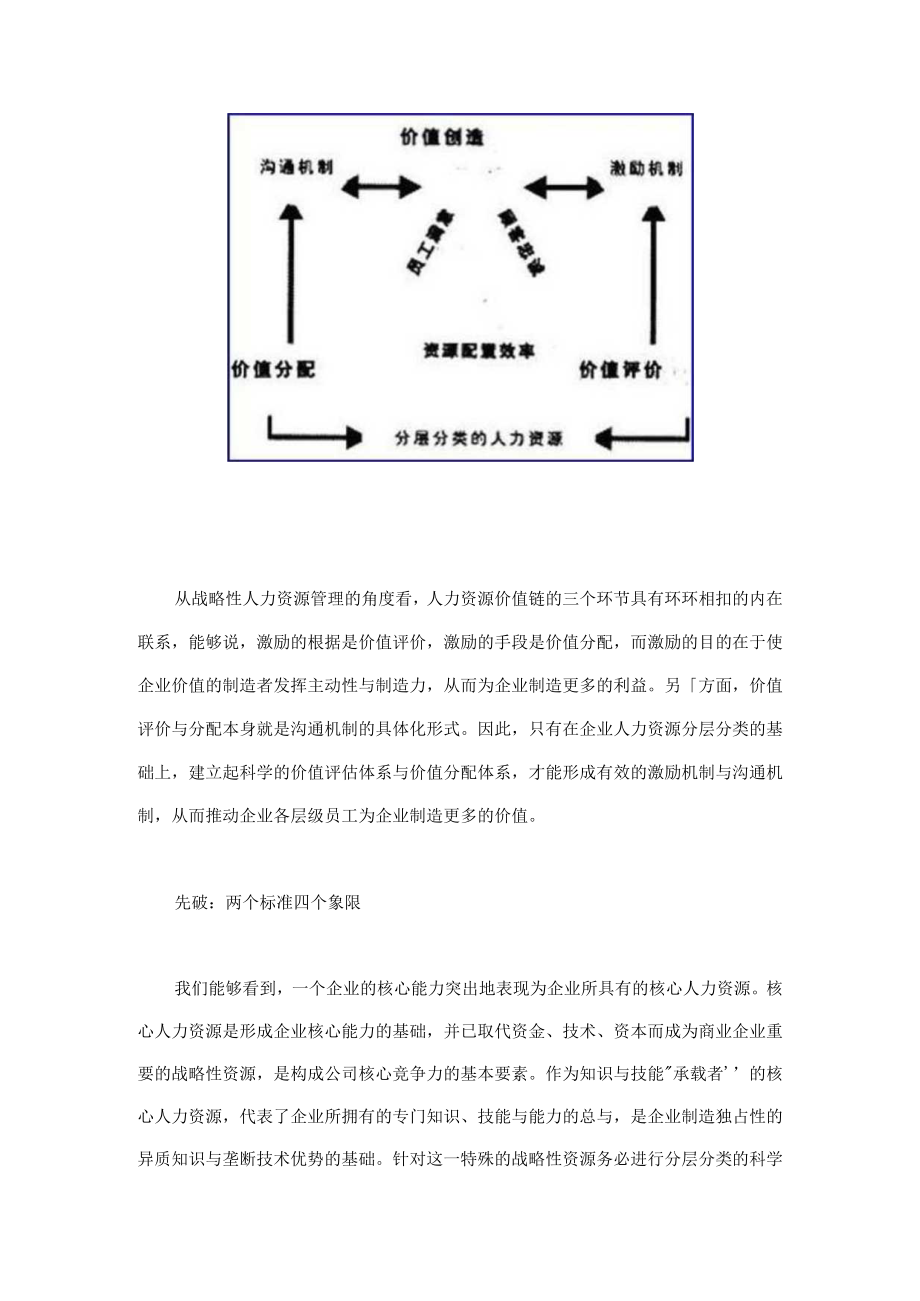 企业管理企业战略性人力资源分层管理模式.docx_第2页