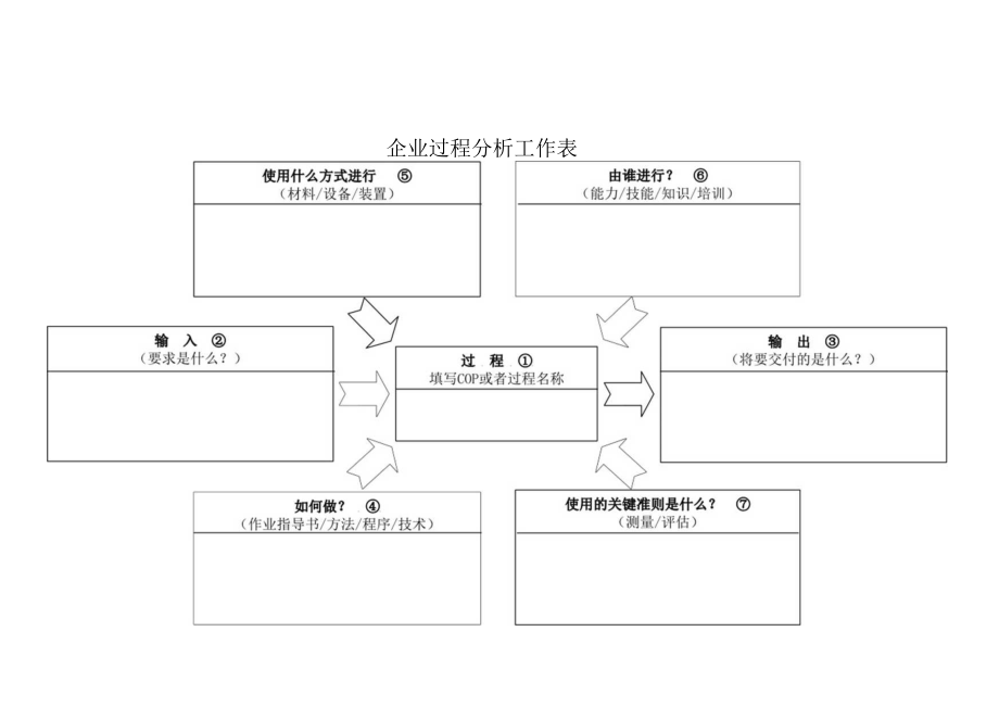 企业过程分析工作表.docx_第1页