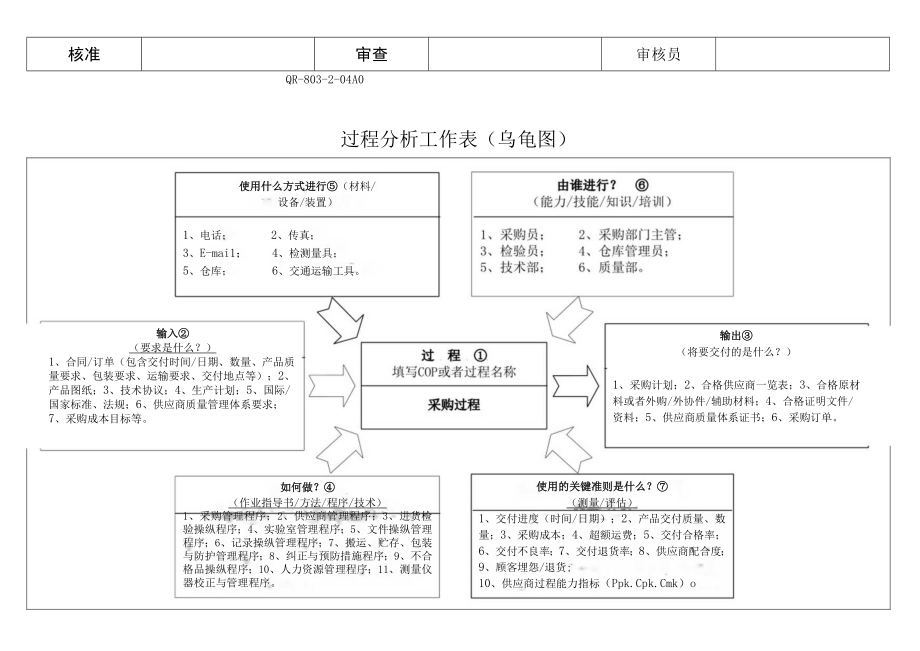 企业过程分析工作表.docx_第2页