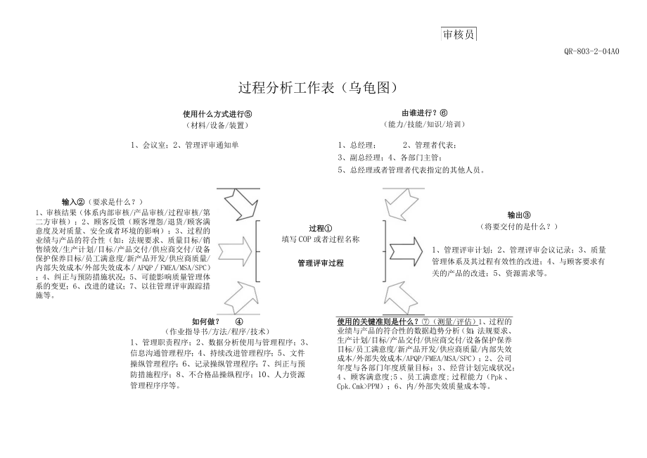 企业过程分析工作表.docx_第3页