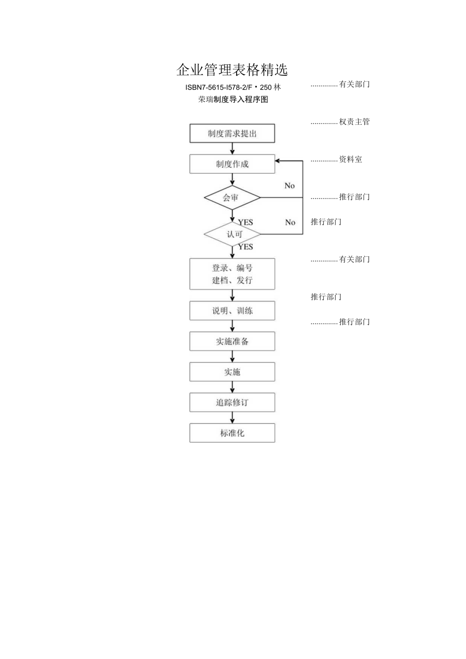 企业管理表格精选.docx_第1页