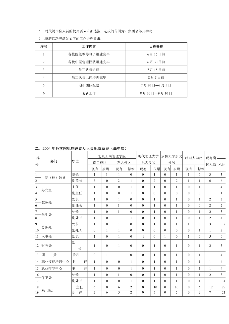 企业招聘指导手册.docx_第2页