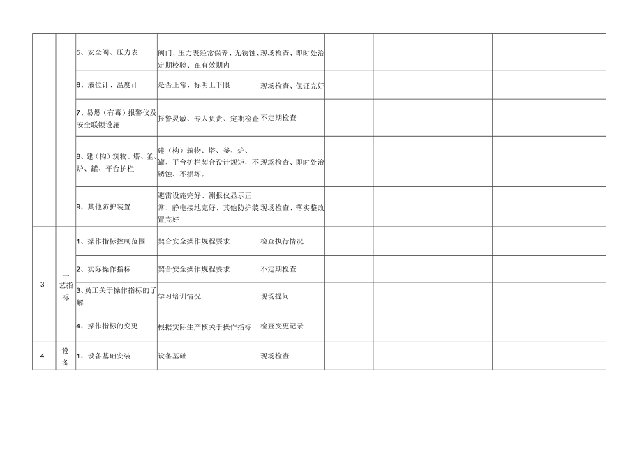 企业日常安全巡检表格大全.docx_第3页