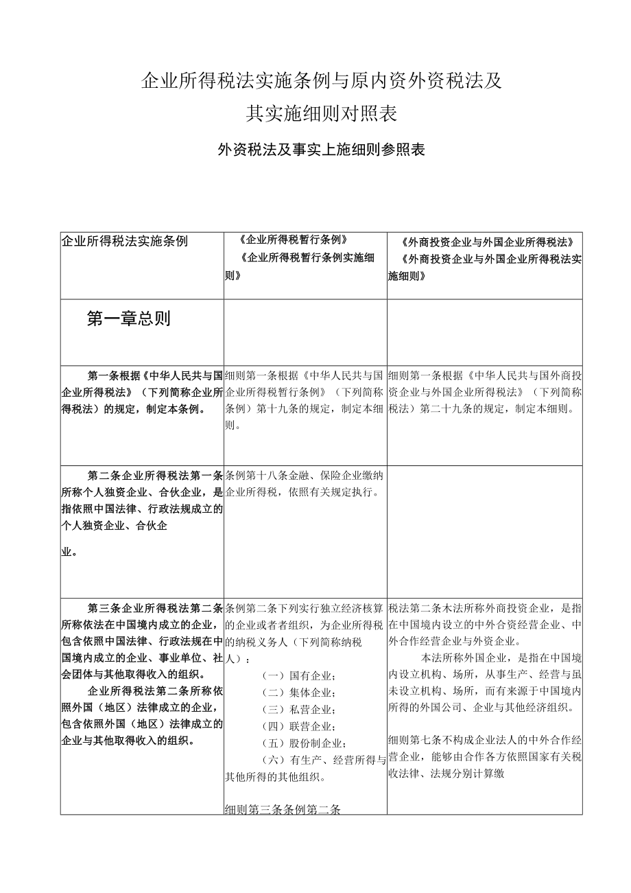 企业所得税法实施条例与原内资外资税法及其实施细则对照表.docx_第1页