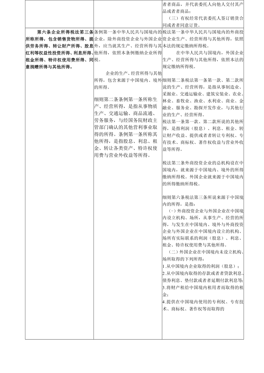 企业所得税法实施条例与原内资外资税法及其实施细则对照表.docx_第3页