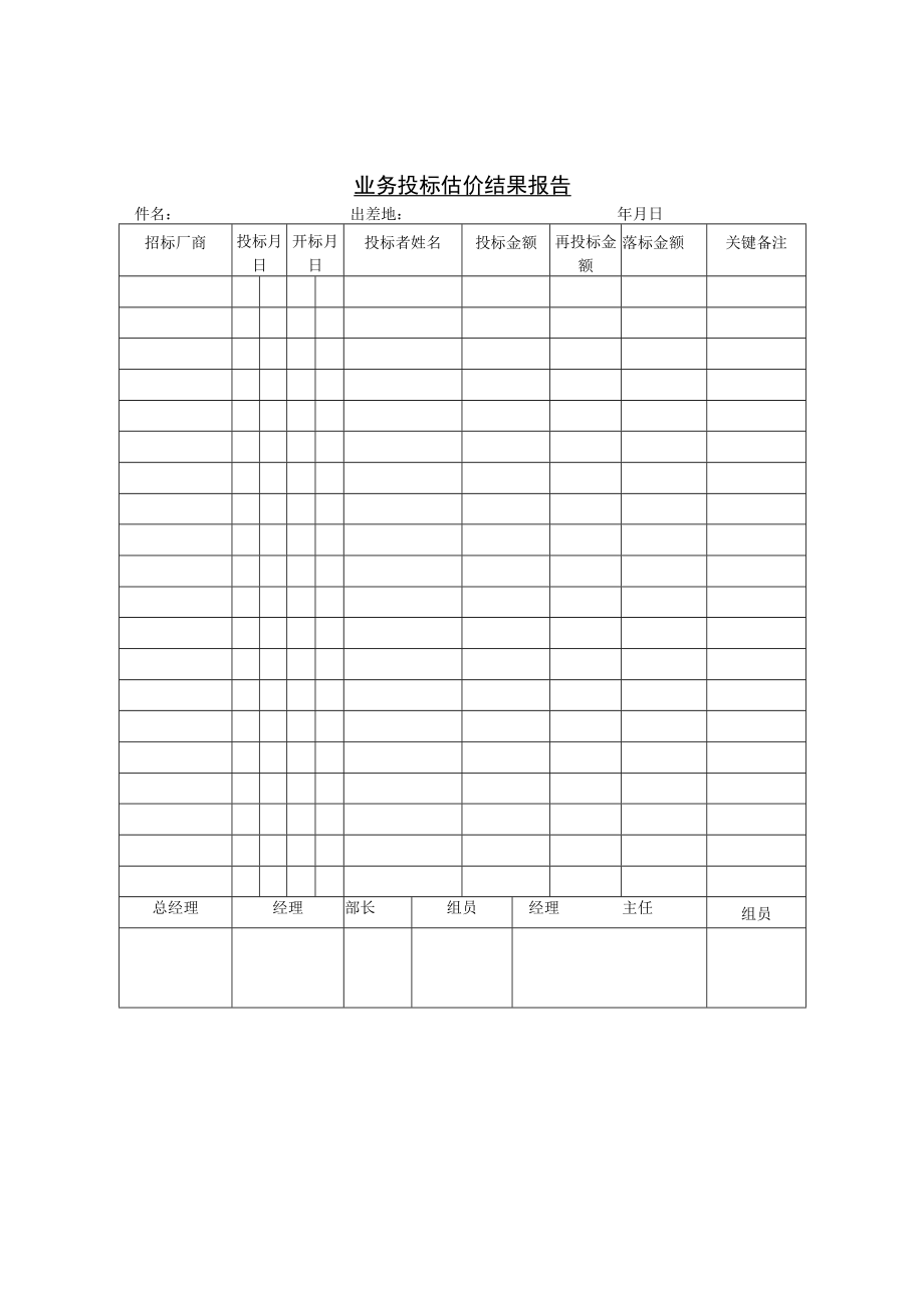 企业管理资料范本业务投标估价结果报告.docx_第1页
