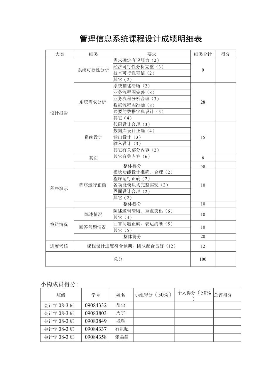 会计083班追问超市进销存管理信息系统.docx_第2页