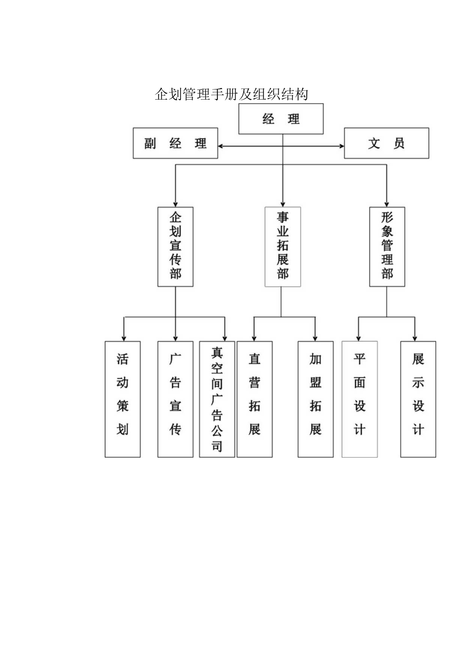 企划管理手册及组织结构.docx_第1页