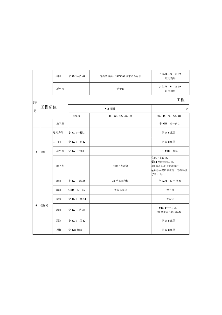 何亮N—AN—BS—E组团多层商品住宅楼工程做法对比表.docx_第3页