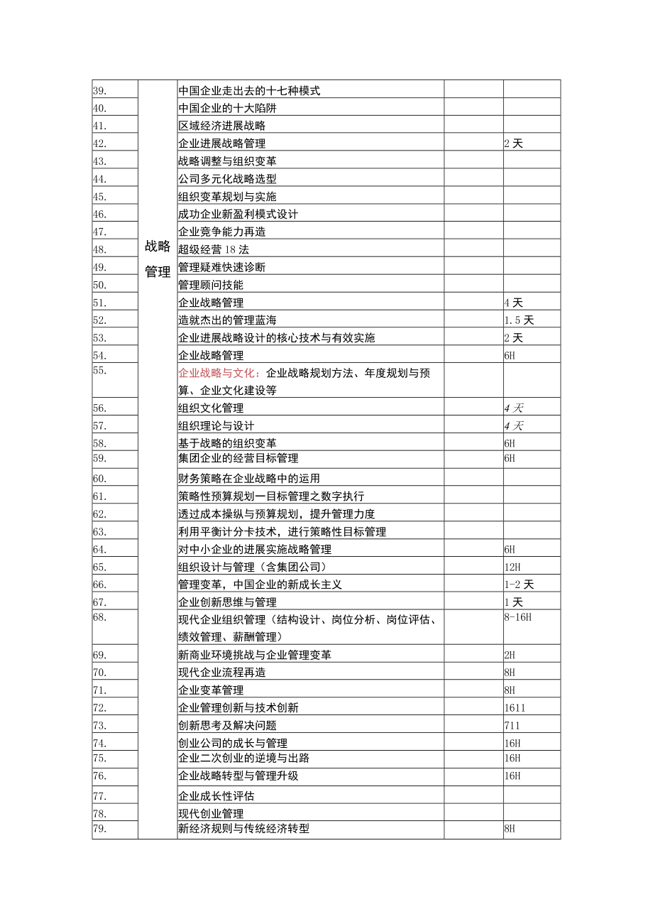 企业管理类课表XZ.docx_第2页