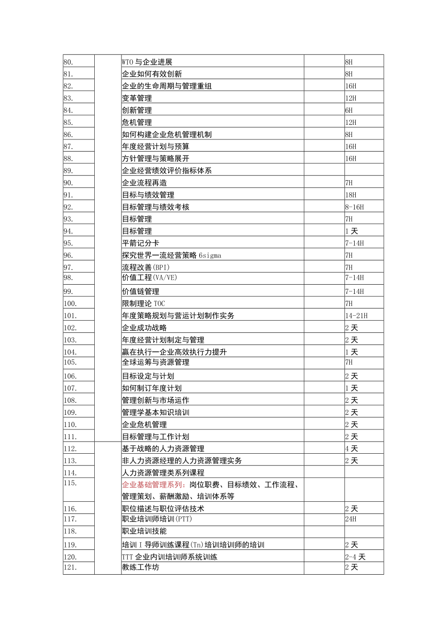 企业管理类课表XZ.docx_第3页