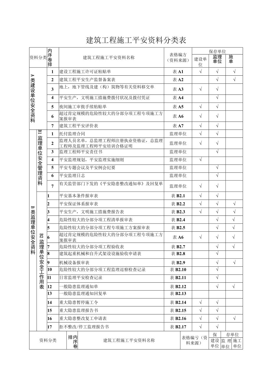 建筑工程施工安全管理规程表格.docx_第1页