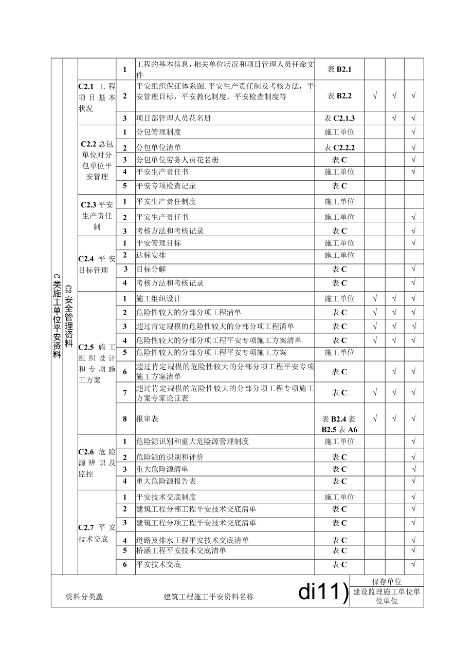 建筑工程施工安全管理规程表格.docx_第2页